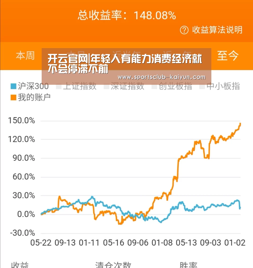 开云官网|年轻人有能力消费经济就不会停滞不前(图3) 开云官网