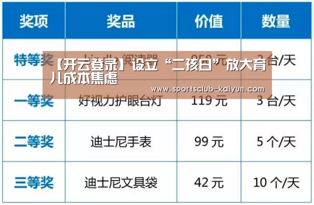 【开云登录】设立“二孩日”放大育儿成本焦虑(图1) 开云入口